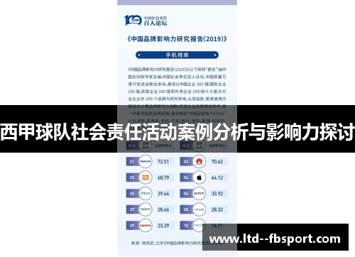 西甲球队社会责任活动案例分析与影响力探讨