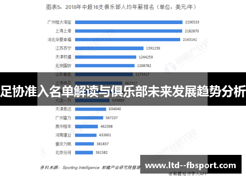 足协准入名单解读与俱乐部未来发展趋势分析 足协准入名单解读与俱乐部未来发展趋势分析