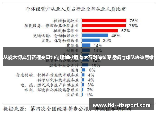 从战术博弈到赛程变量如何理解欧冠淘汰赛对阵策略逻辑与球队决策思维
