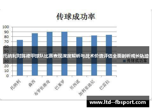 托纳利对阵德甲球队比赛表现深度解析与战术价值评估全面剖析成长轨迹