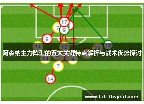 阿森纳主力阵型的五大关键特点解析与战术优势探讨 阿森纳主力阵型的五大关键特点解析与战术优势探讨