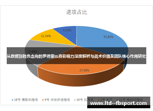 从数据到胜负走向的罗德里比赛影响力深度解析与战术价值及团队核心作用研究 从数据到胜负走向的罗德里比赛影响力深度解析与战术价值及团队核心作用研究